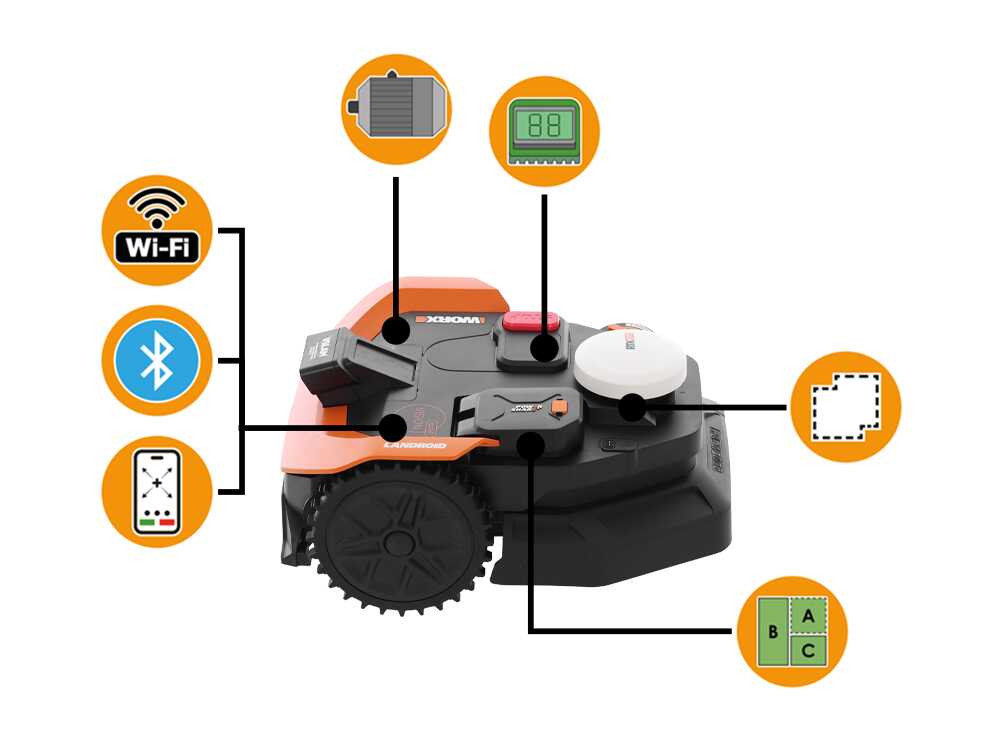 Robot-cortacesped-Worx-Landroid-Vision-Cloud-WR312E-Con-instalacion-6 Robot-cortacesped-Worx-Landroid-Vision-Cloud-WR312E-Con-instalacion-6